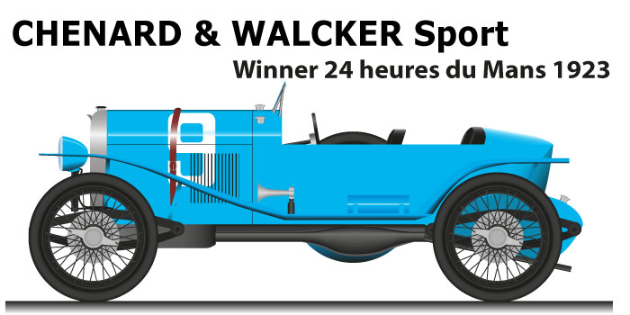 HALL OF FAME 24 HOURS OF LE MANS - Racing Car Draws