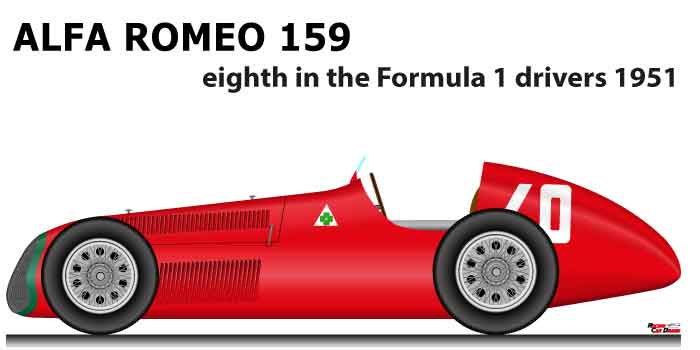 Alfa Romeo 159 eighth in Formula 1 Champion 1951 with Bonetto