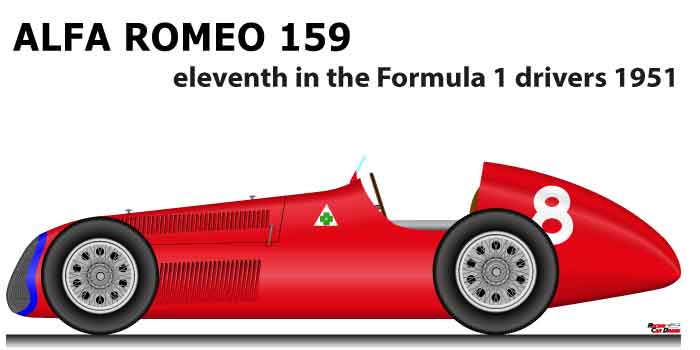 Alfa Romeo 159 eleventh Formula 1 Champion 1951 with Fagioli