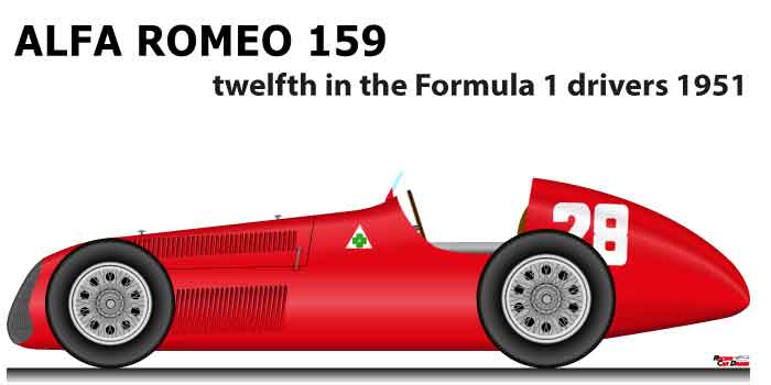 Alfa Romeo 159 twelfth Formula 1 Champion 1951 with Sanesi