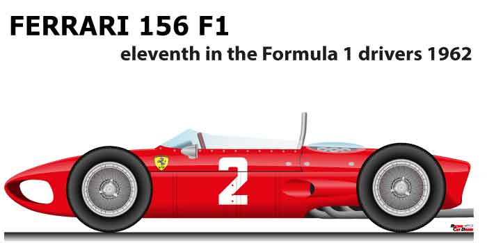 Ferrari 156 F1 eleventh in the Formula 1 Champion driver 1962 with Baghetti