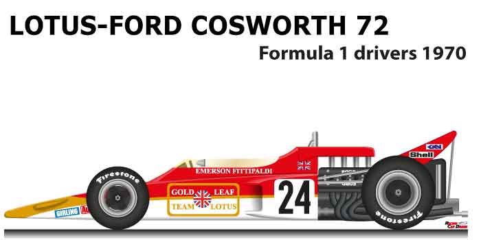 Lotus - Ford Cosworth 72 tenth in the Formula 1 Champion 1970