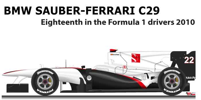 BMW Sauber - Ferrari C29 n.22 in the Formula 1 Champion 2010 with Heidfeld