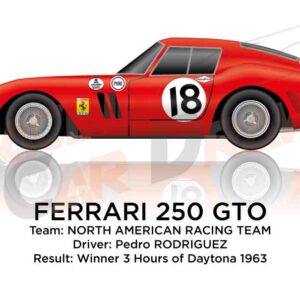 Ferrari 250 GTO n.18 winner the 3 hours of Daytona 1963