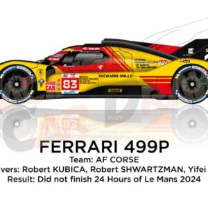 Ferrari 499P n.83 did not finish in the 24 Hours of Le Mans 2024